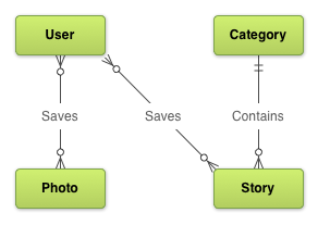 app-navigation-screen-planning-erd